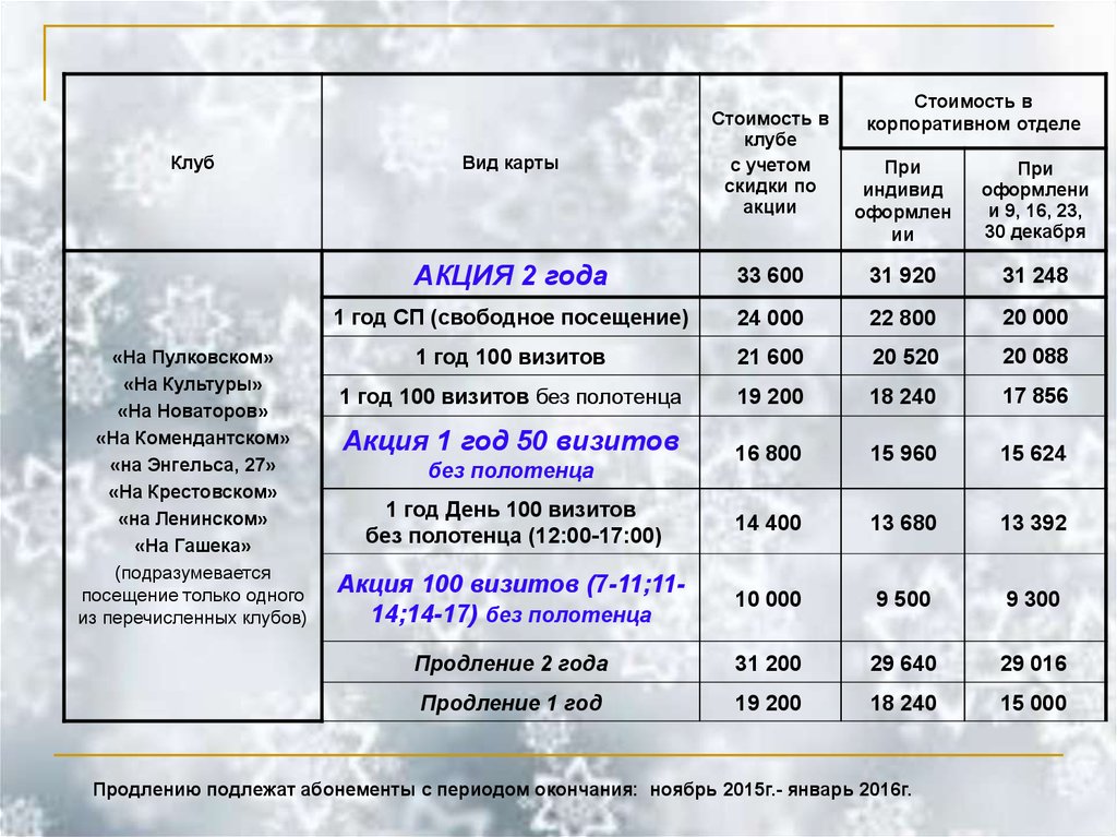 Фитнес хаус санкт петербург большевиков расписание