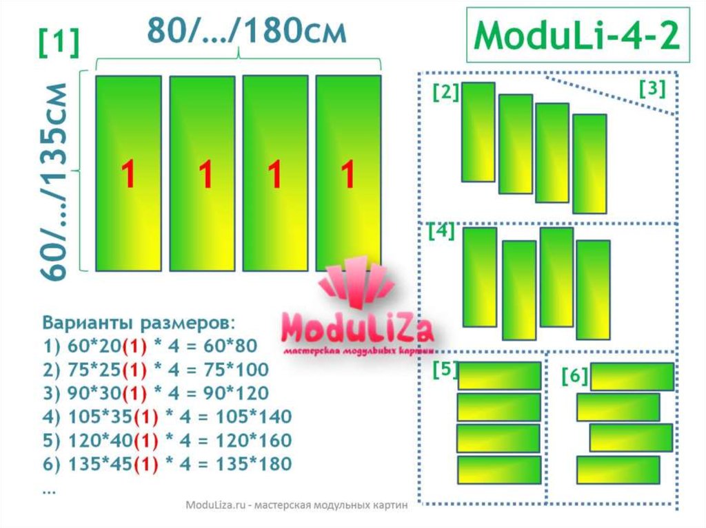 Какое расстояние между модулями в модульных картинах