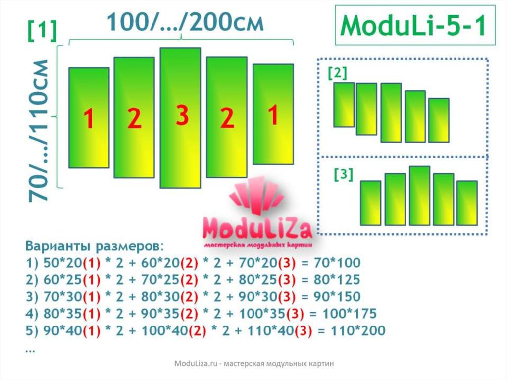 Расстояние между модулями. Модульные картины Размеры. Расстояние модульных картин. Расстояние между модульными картинами. Как понимать размер модульных картин.
