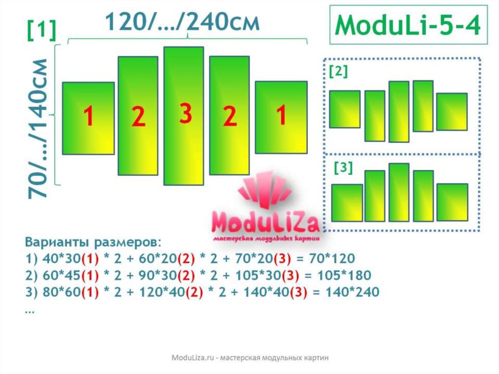 Модульная картина размеры