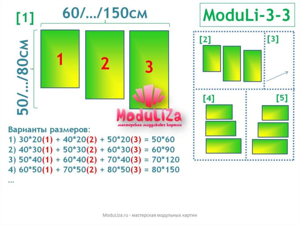 Размеры модульных картин