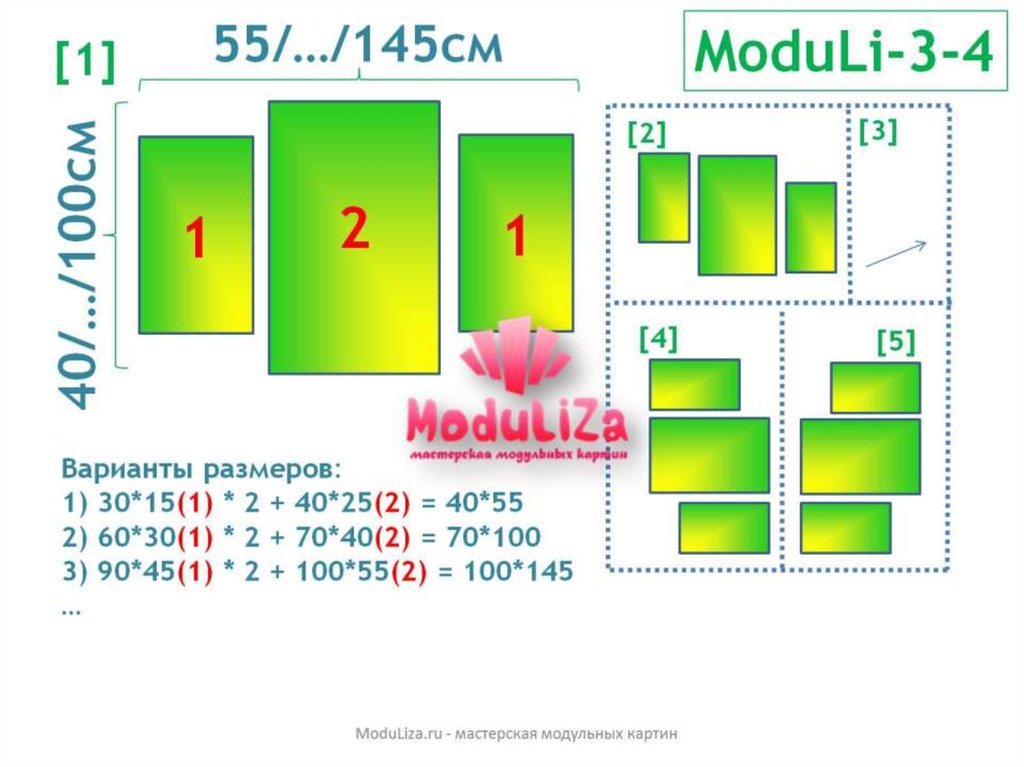 Размеры модульных картин