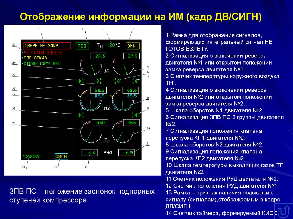 Методы отображения информации