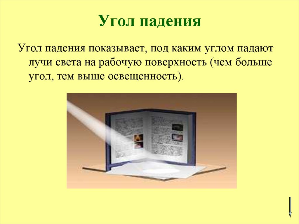 Угол отверстия. Угол падения показывает. Угол падения гигиена. Угол падения гигиена освещенность. Угол падения и угол отверстия.