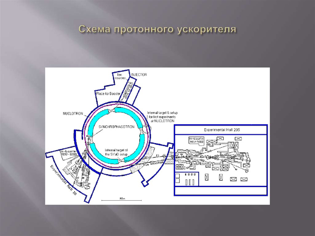 Ускоритель частиц схема