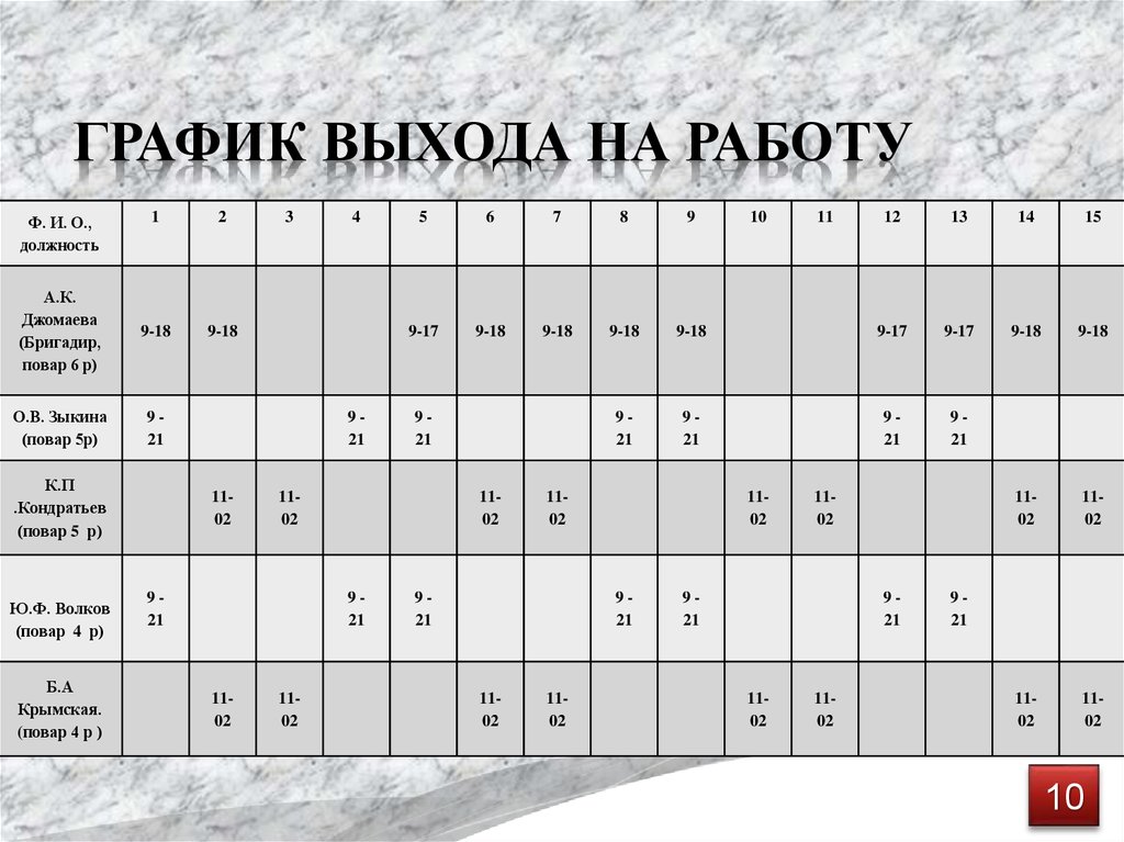 3 2 5 2 графики работы. График выхода на работу. Графики выхода на работу. График авыхода на рвюоту. Графики работы сотрудников.