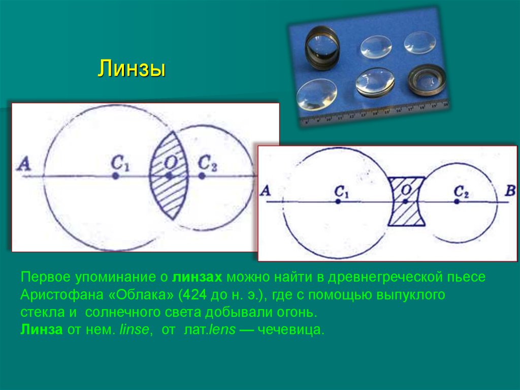 Оптическая сила линз презентация