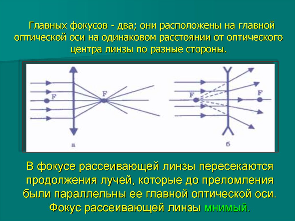 Линзы фокусное расстояние и оптическая сила линзы презентация