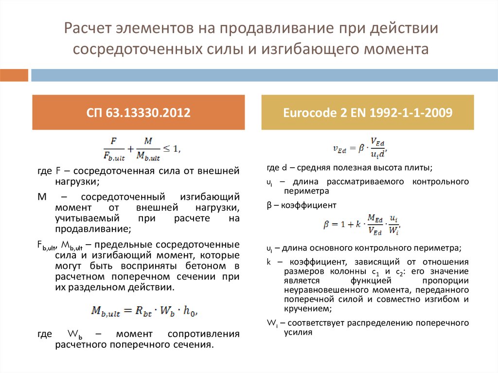 Расчет прочности плиты