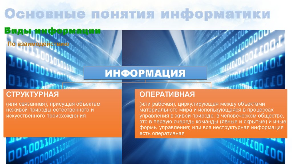 Оперативная информация. Структурный вид информации. Виды информации структурная Оперативная фундаментальная. Виды концепций в информатике. Структурная Оперативная фундаментальная информация примеры.