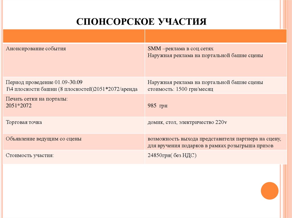 спонсорское участия