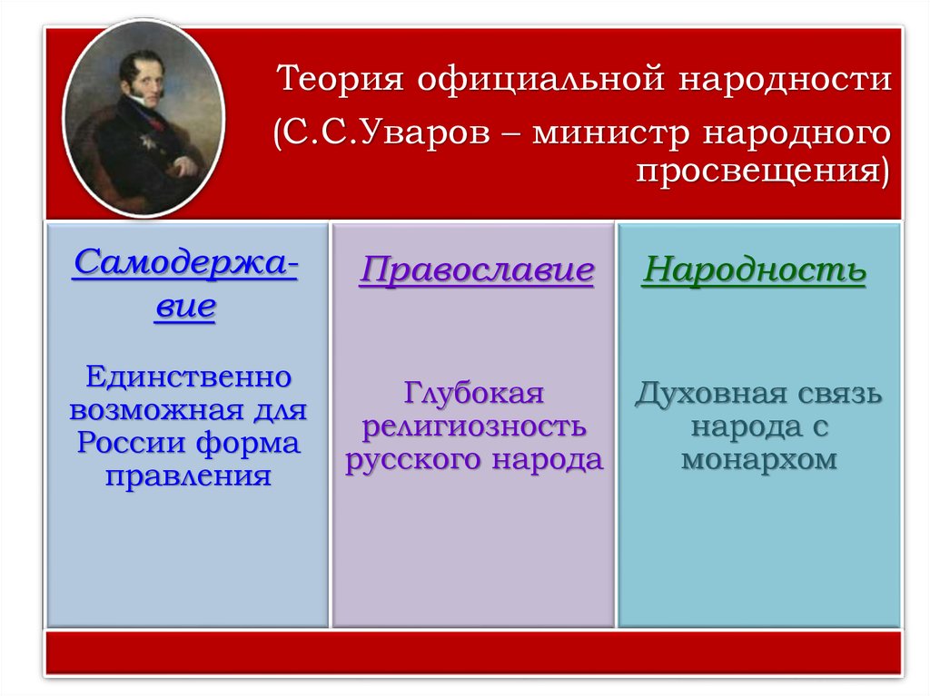 Теория православной народности. Образовательная политика Николая 1. Образовательная политика Николая 1 презентация. Уваров теория официальной народности. Образовательная политика Николая 1 вывод.