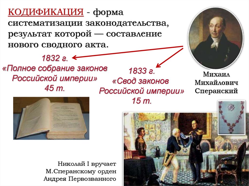 Кодифицированные акты рф. Свод законов Российской империи 1832 Сперанский. Кодификация законов Сперанского при Николае 1.