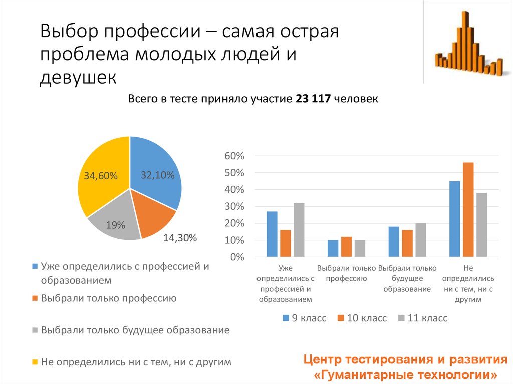 Трудности выбора профессии проект