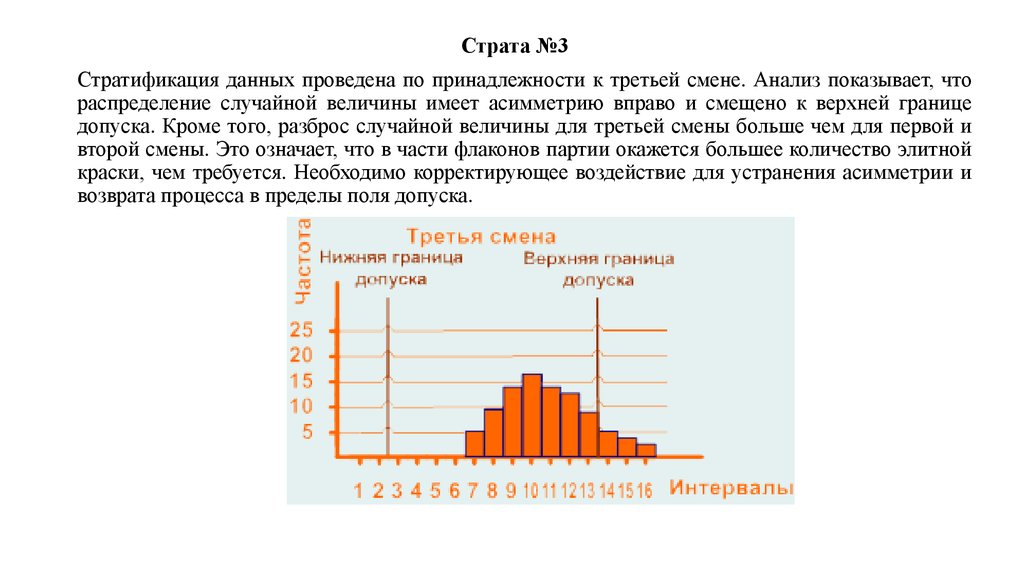 Третье изменения. Анализ смены настроения. Граница допуска. Количество страт. Страта какие статистика.