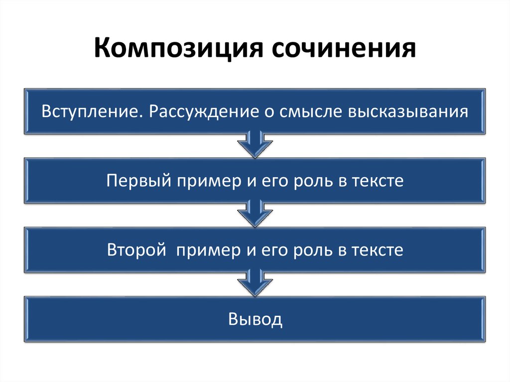 Композиция сочинения по русскому языку