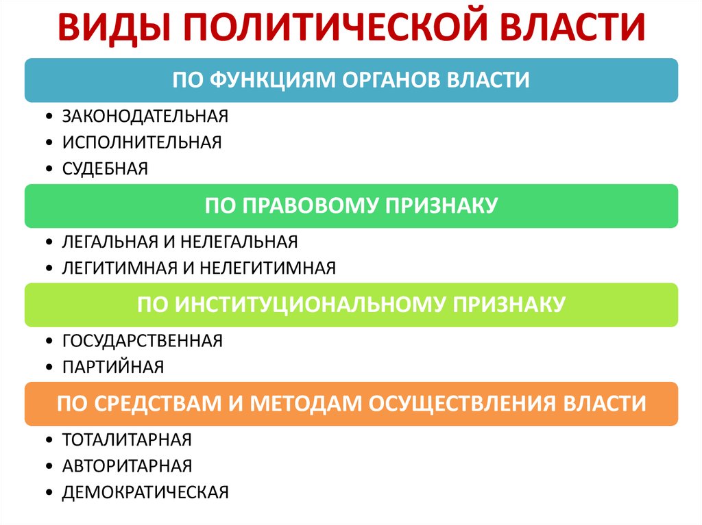 Политическая власть и государственная власть