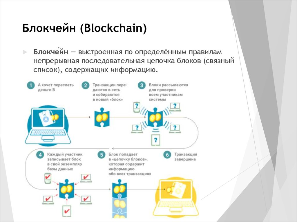 Блокчейн презентация на тему блокчейн