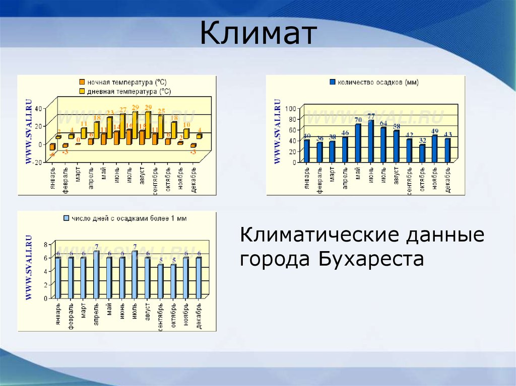 Климатическая карта польши