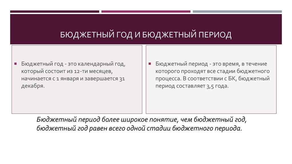 Чем отличается период. Бюджетный период в Российской Федерации. Бюджетный период это. Бюджетный год и бюджетный период. Бюджетный период длится.