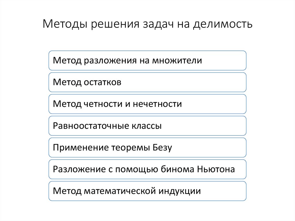 Метод решения олимпиадных задач