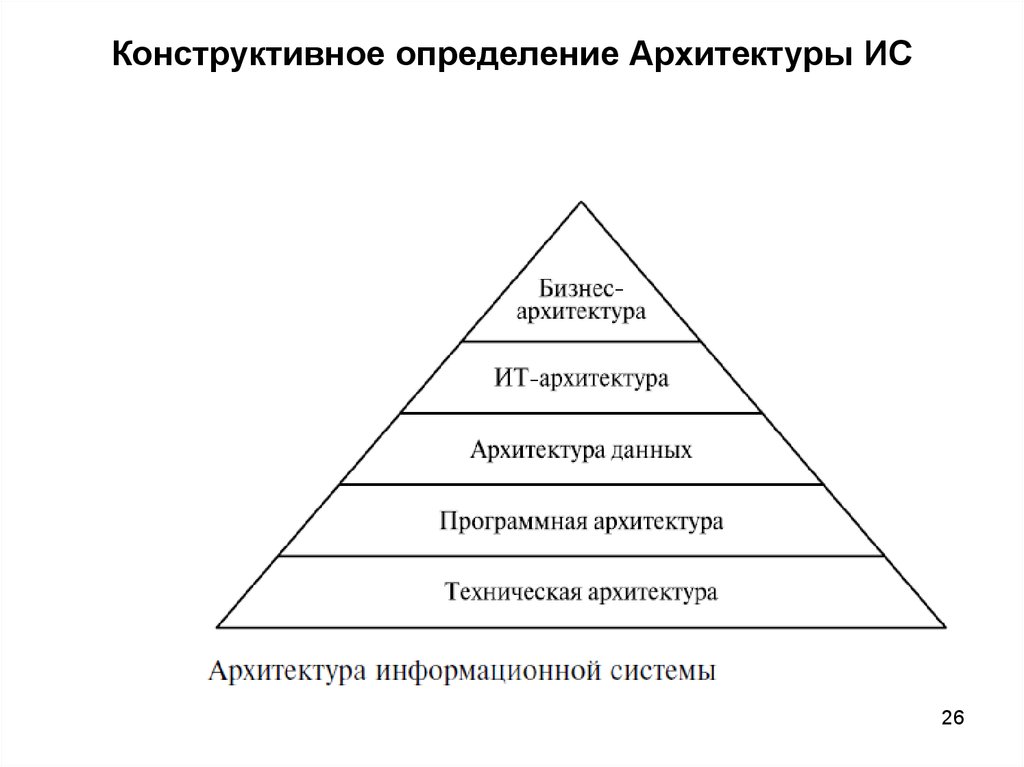 Конструктивное определение. Классификация архитектур информационных систем. Классификация ИС по архитектуре. Классификация ИТ систем по архитектуре. Определение информационной системы. Классификация по архитектуре..