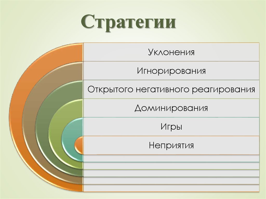 Доклад по теме Речевые стратегии