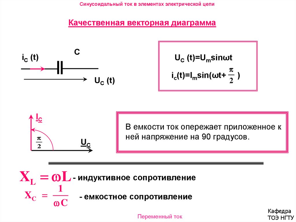 Векторная диаграмма активного сопротивления