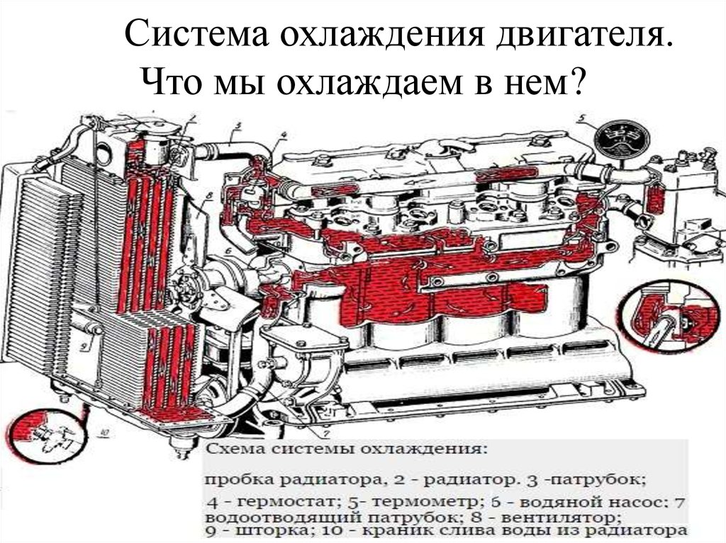 Система охлаждения двс презентация