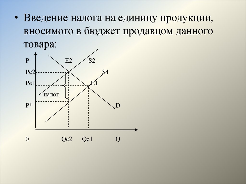 Ед товара. Введение налога на потребителя. Введение налога на единицу продукции. Введение налогов. Введение налога на товар график.