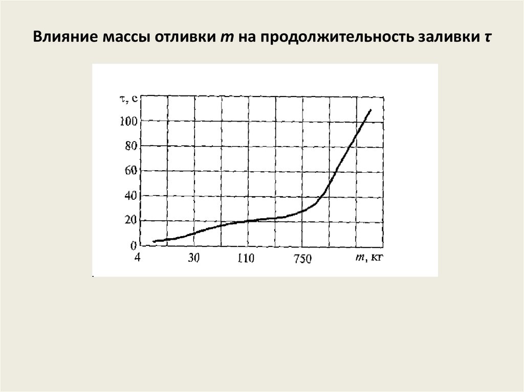 номенклатура лекарственных средств. как влиять на массы. понятие массы в психологии. объем денежной массы влияние на валютный курс. факторы которые влияют на величину денежной массы.