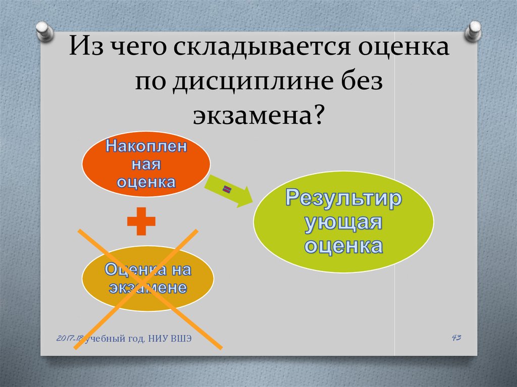 Оценка дисциплины. Из чего складывается оценка. Оценка по дисциплине. Из чего складывается результат. Из чего складывается оценка за экзамен.