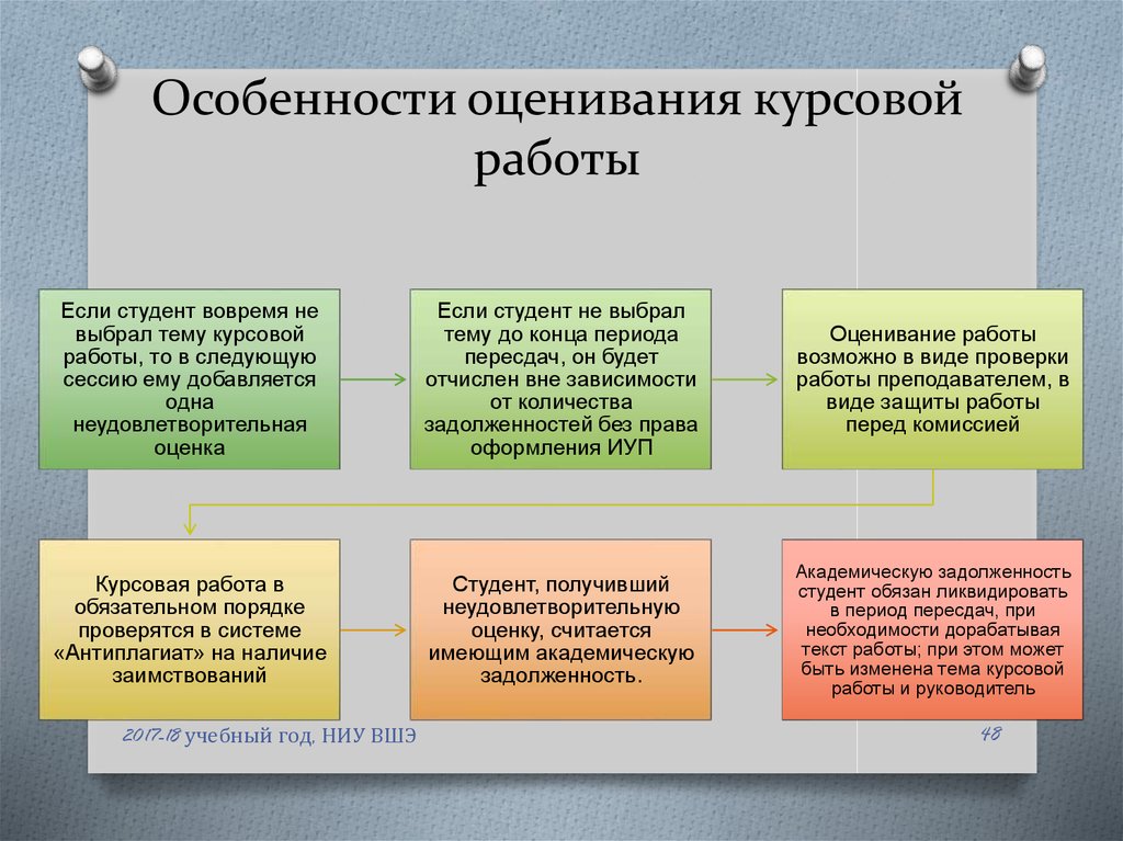 Презентация курсовая работа вшэ