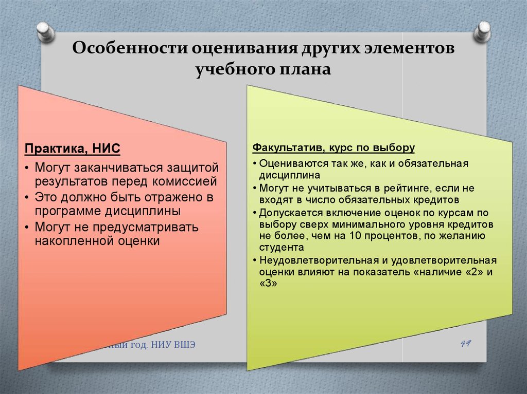 Оценка по другому