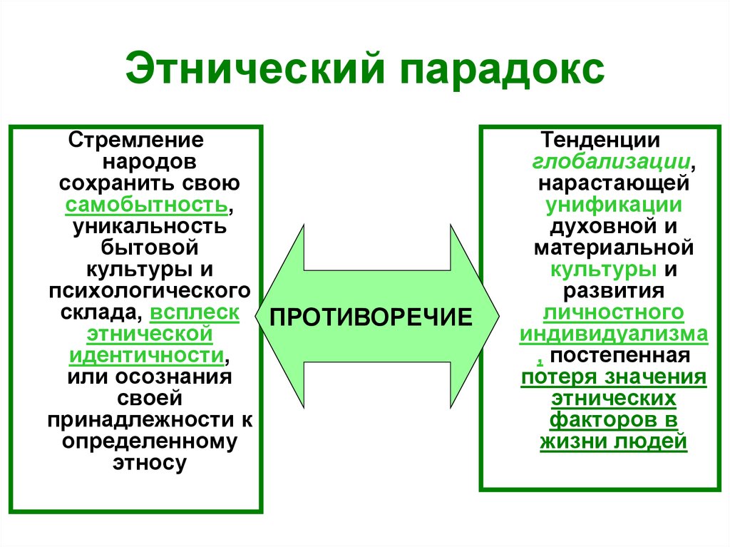 Этническая картина мира это