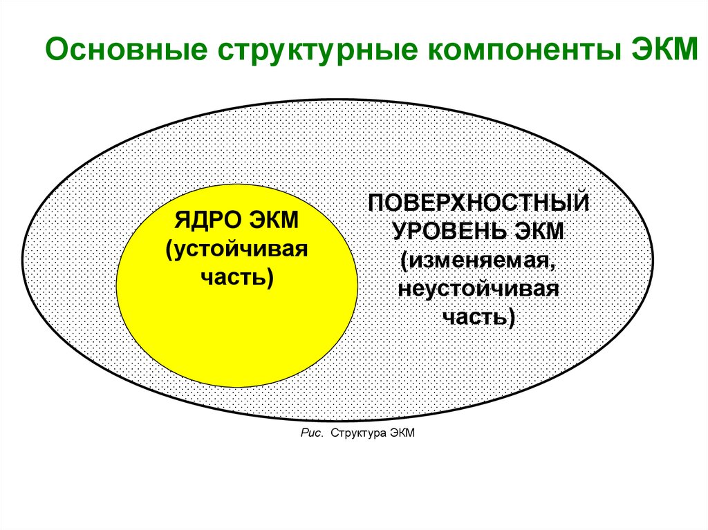 Основные структурные элементы. Основные структурные компоненты. Основные структурные компоненты возраста. Структурные компоненты песни. Структурные компоненты любви.