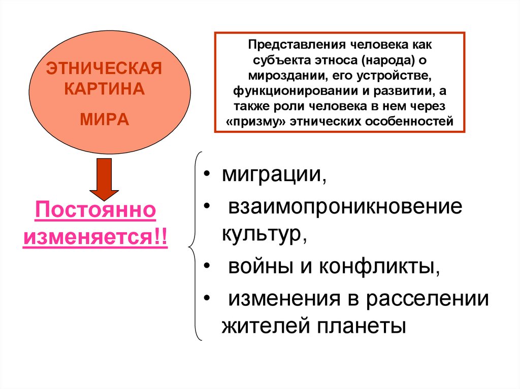 Этническая картина мира и проблема классификации этносов