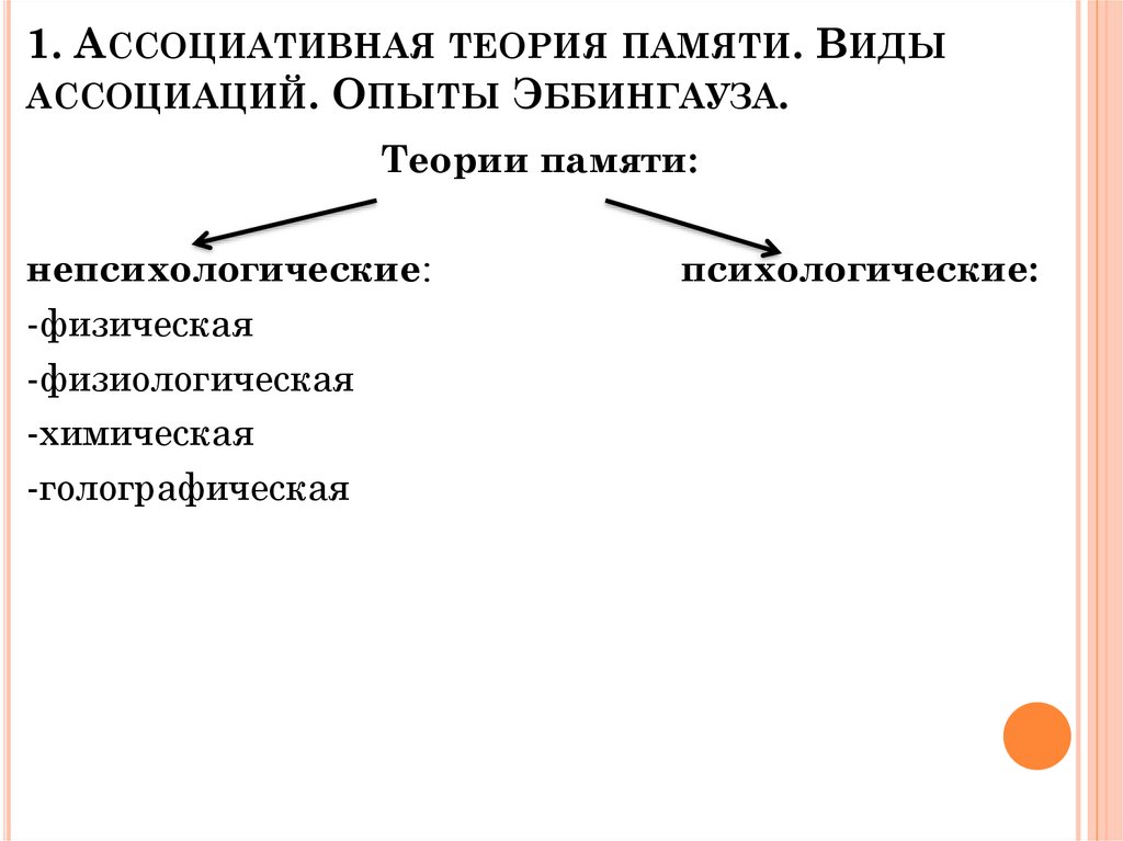 Ассоциативная память это. Ассоциативная теория памяти. Психологические теории памяти. Ассоциативная теория памяти в психологии. Суть ассоциативной теории памяти.