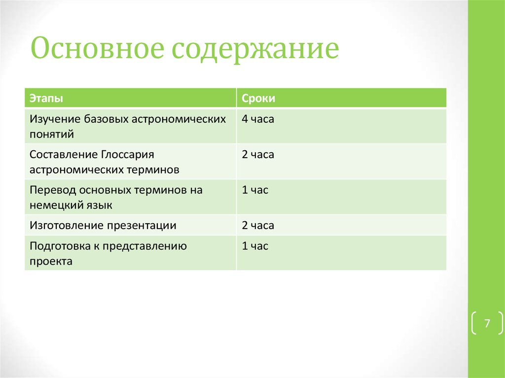 Форма проектной деятельности