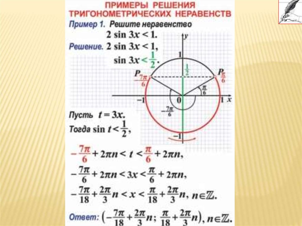 Простейшие тригонометрические уравнения 10 класс презентация алимов