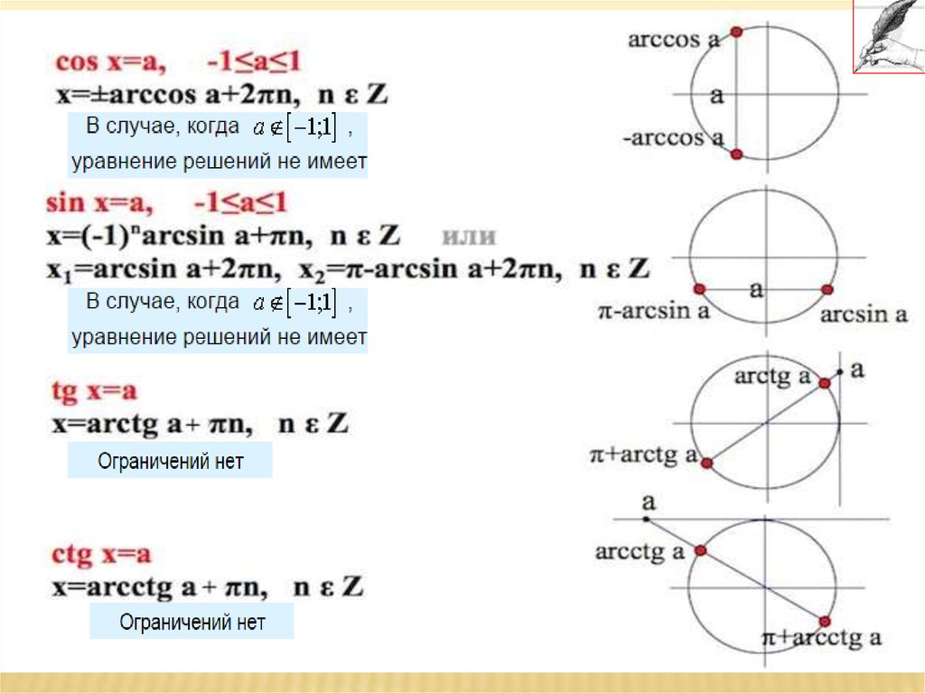 Простейшие тригонометрические уравнения презентация 10 класс. Arcsin Arccos arctg arcctg формулы. Простейшие тригонометрические уравнения и неравенства. Arcsin Arccos формулы для уравнений. Арккосинус формула Эйлера.