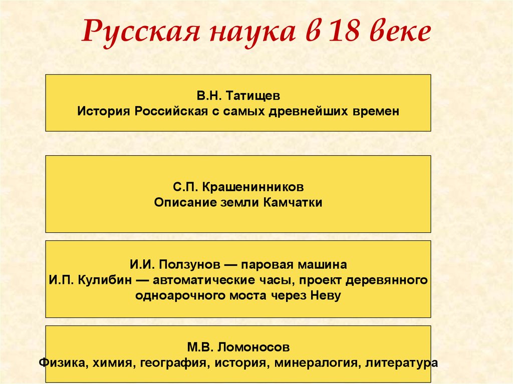 Развитие российской науки в 18 веке