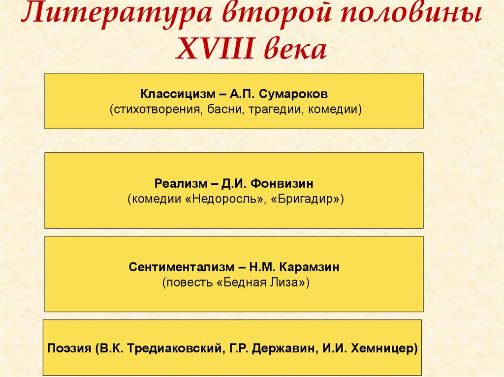 Второй пол дня. Литература второй половины 18 века. Русская литература второй половины 18 века. Литература второй половины 18 века в России. Направления литературы второй половины 18 века.