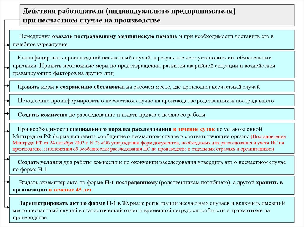 Схема действий при несчастном случае