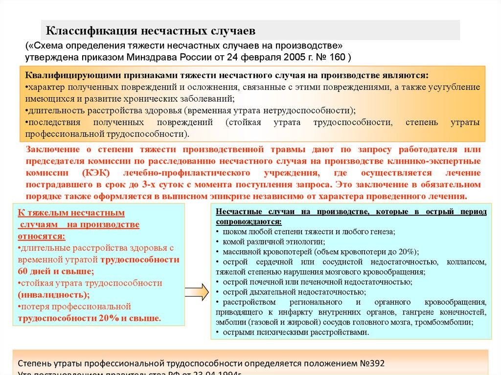 Запрос о тяжести производственной травмы образец