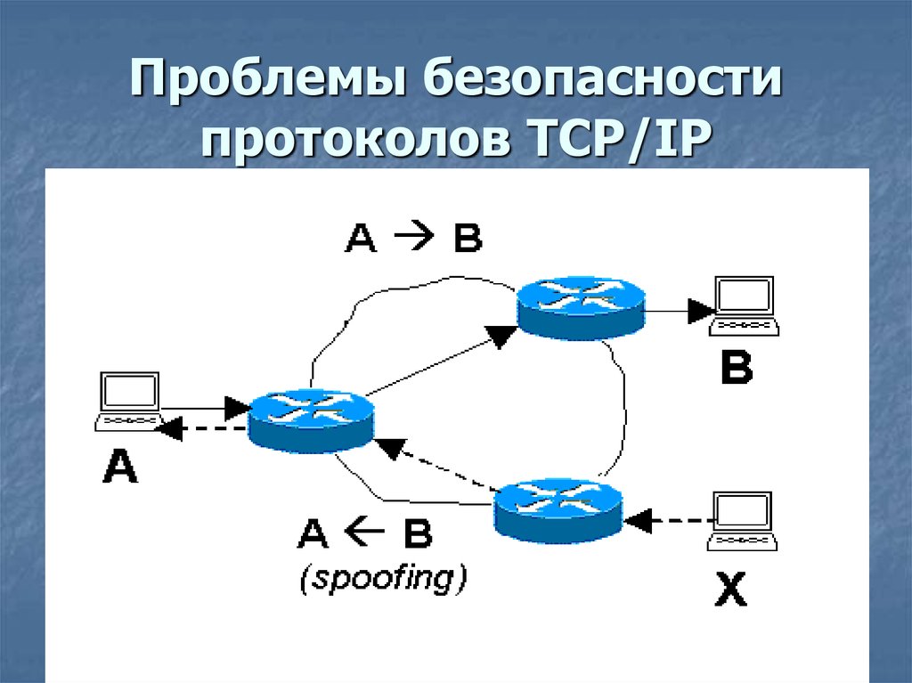 Проблемы безопасности протоколов TCP/IP