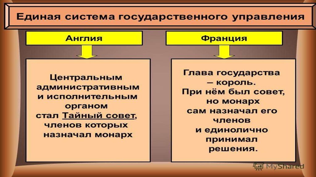 Этапы развития государства. Основные этапы развития феодального государства. Феодальный этап развития общества. Феодальное государство примеры.