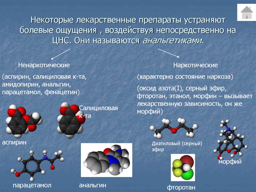 Презентация по лекарствам