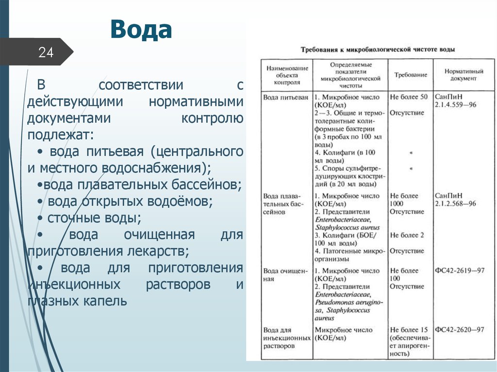 Требования к воде очищенной. Требования к микробиологической чистоте воды таблица. Требования к микробиологической чистоте воды. Требования к качеству воды очищенной. Требование к микробиологической чистоте воды очищенной.