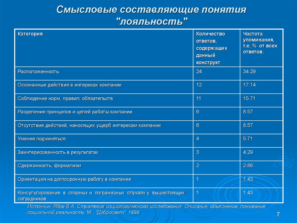 Анкета лояльности сотрудников образец